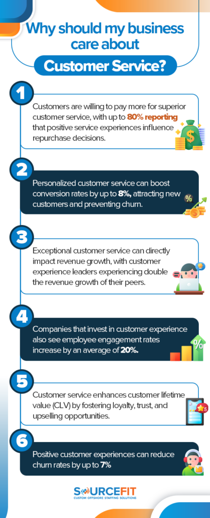 Why do companies outsource customer services? 5 key reasons