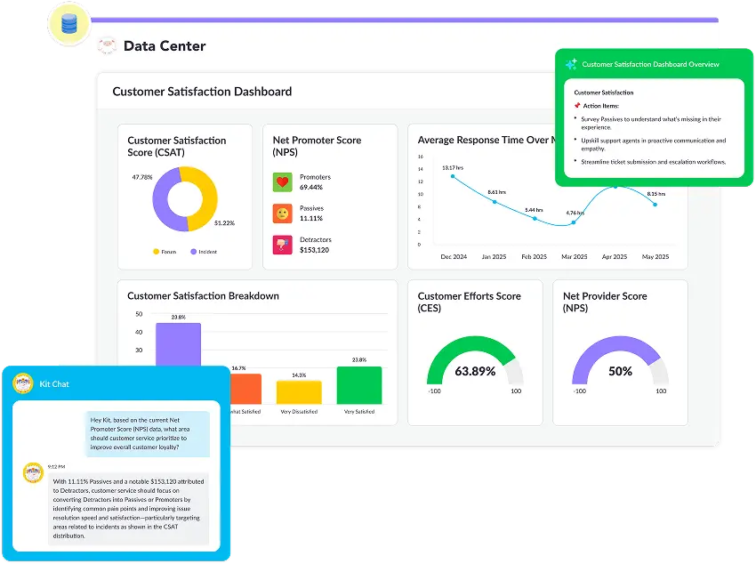 Data Insights and Analytics
