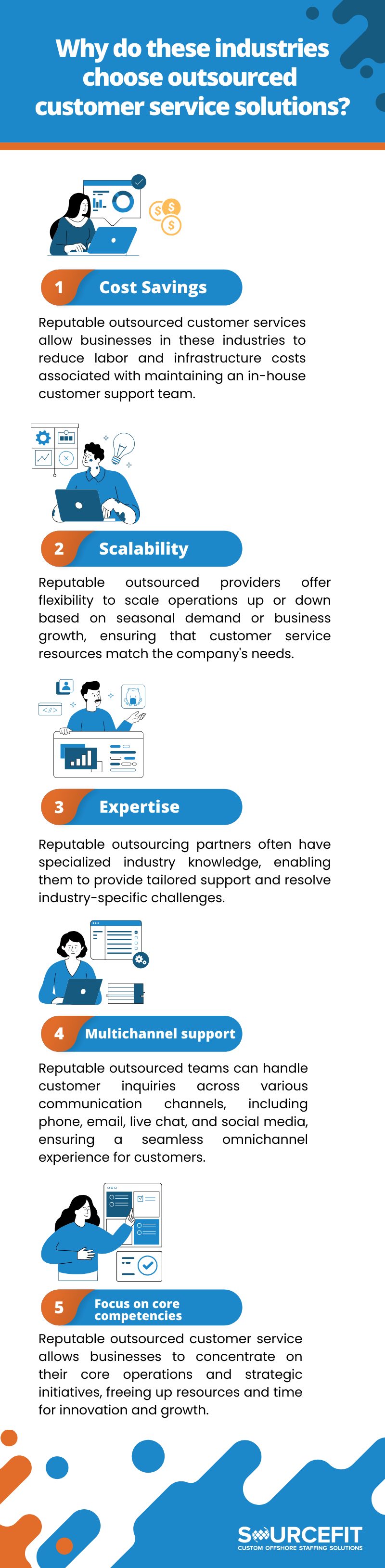 Global - Infographics - Article_ SourceFit Listicle, Top 8 industries benefiting most from outsourced customer services_092823 (1)