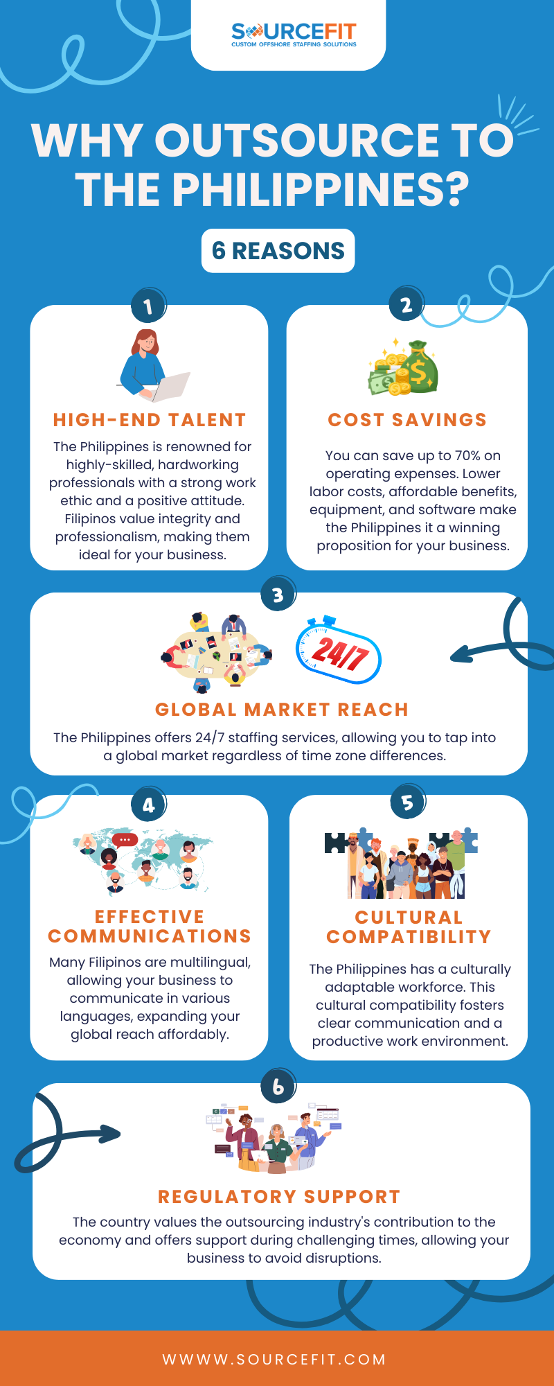 Why smart businesses are outsourcing to the Philippines - Sourcefit