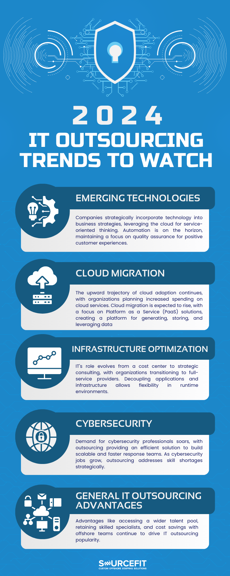 Infograpgics - IT Blog IT Outsourcing navigating 2024 trends_012924